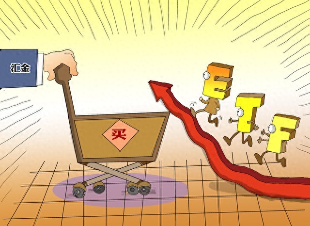 ETF买卖技巧：怎么找止损点和止盈点，新手看周期