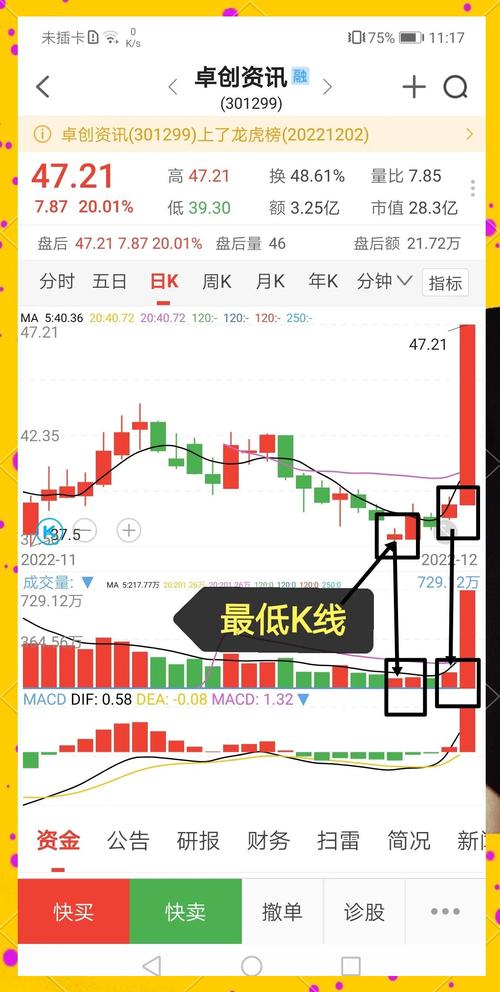 ETF指数基金止盈止损设置_怎么找止损点和止盈点_固定目标收益率止盈策略