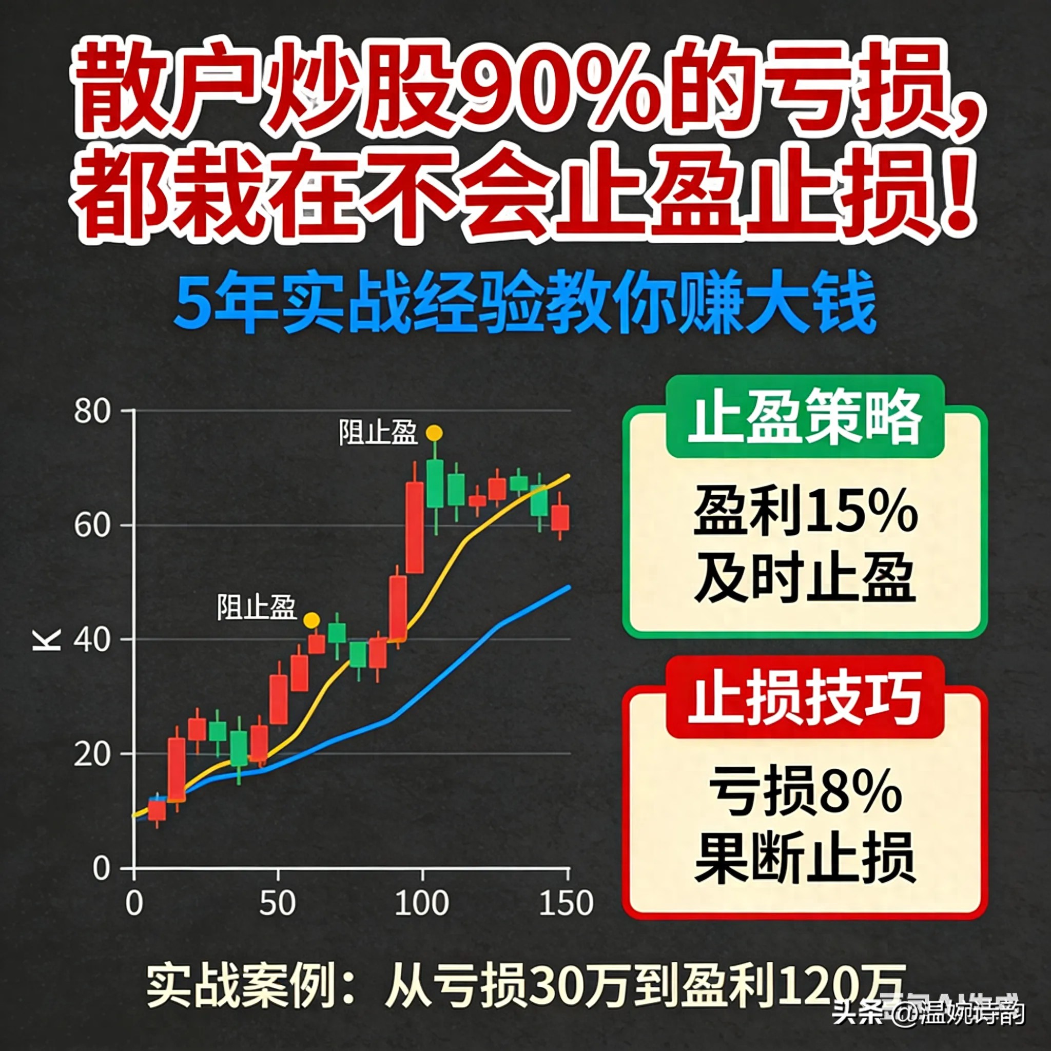 A股交易规则_怎么找止损点和止盈点_散户止盈止损