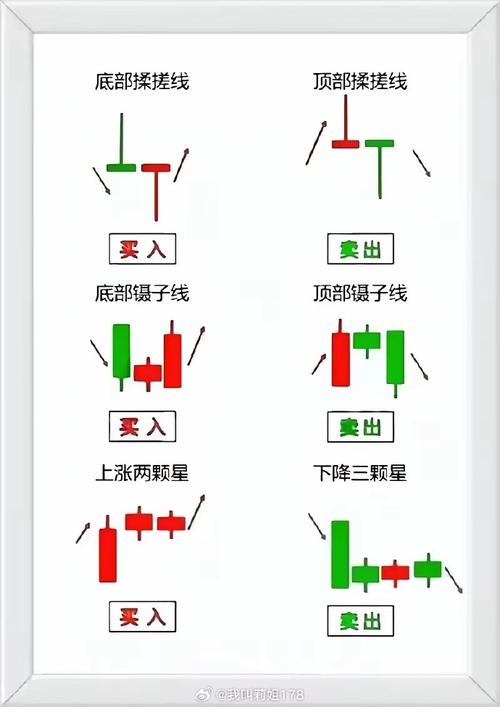 股票指标使用方法_20日均线实战应用_k线买入和卖出信号