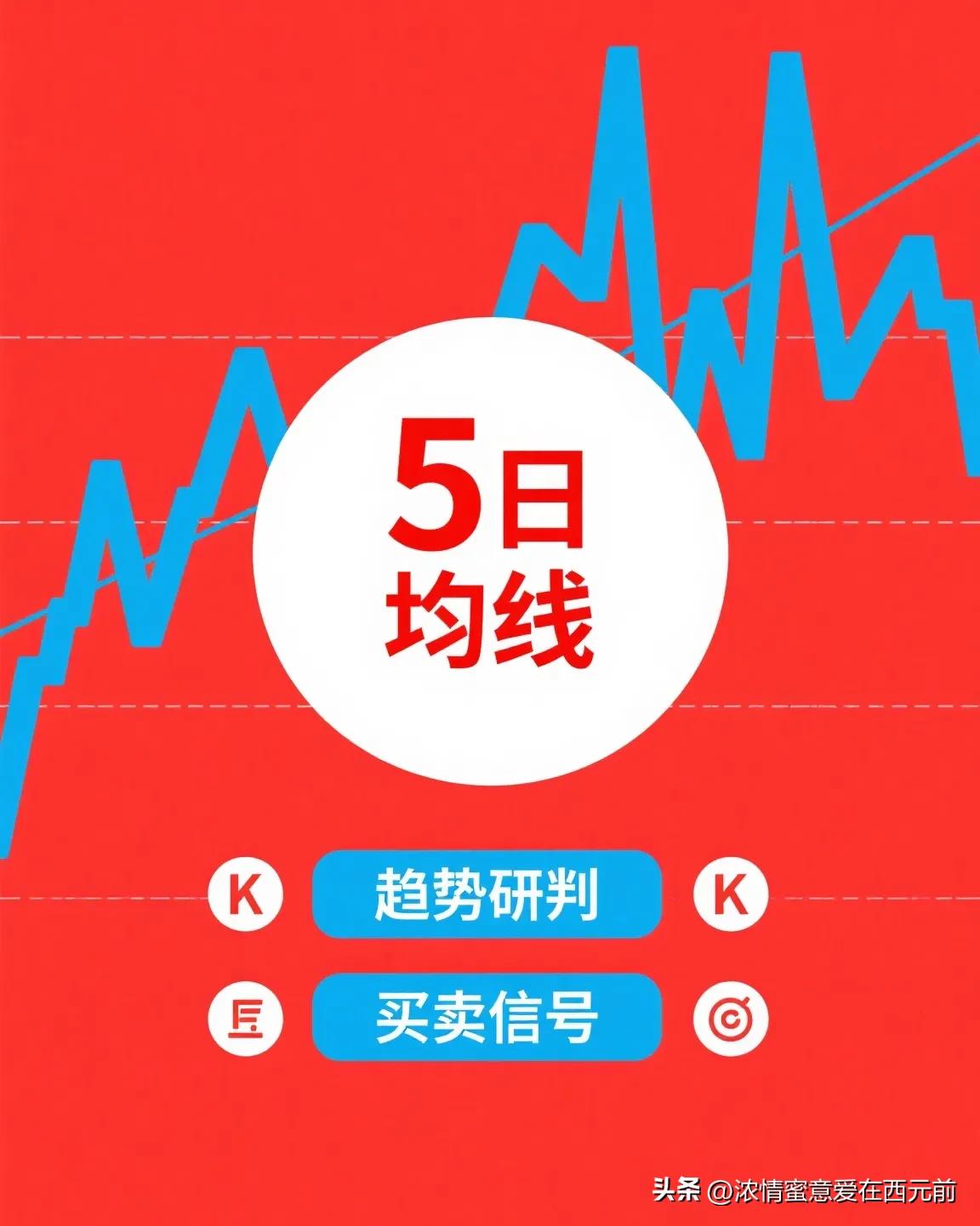 止盈止损公式_5日线成交量止损法_怎么找止损点和止盈点