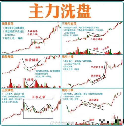 炒A股洗盘出货识别_k线买入和卖出信号_成交量分析看懂主力意图