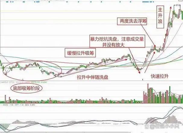 k线买入和卖出信号_A股周期共振买入法_周线看趋势日线找节奏30分钟做波段