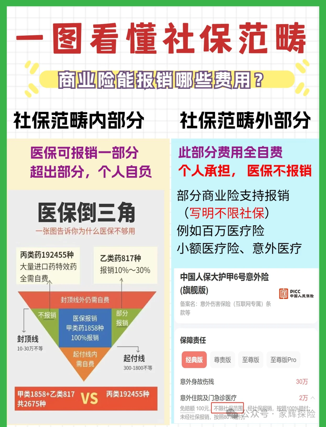一文读懂医保卡制度：三基两定，各地报销有区别