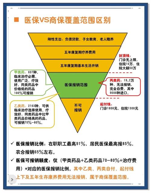 医保卡制度_基本医疗保险种类_医保基本政策介绍
