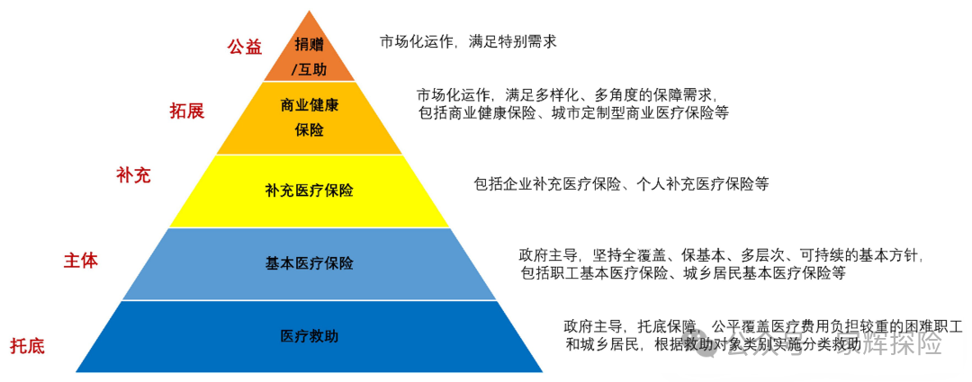 基本医疗保险种类_医保基本政策介绍_医保卡制度