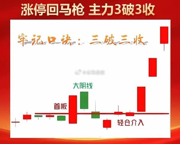 强势板块选股技巧_密不外传的涨停买入法_抓涨停股方法