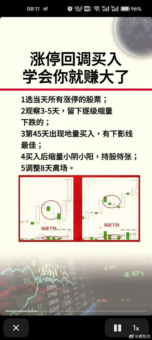 抓涨停的5步买入法，散户也能学会
