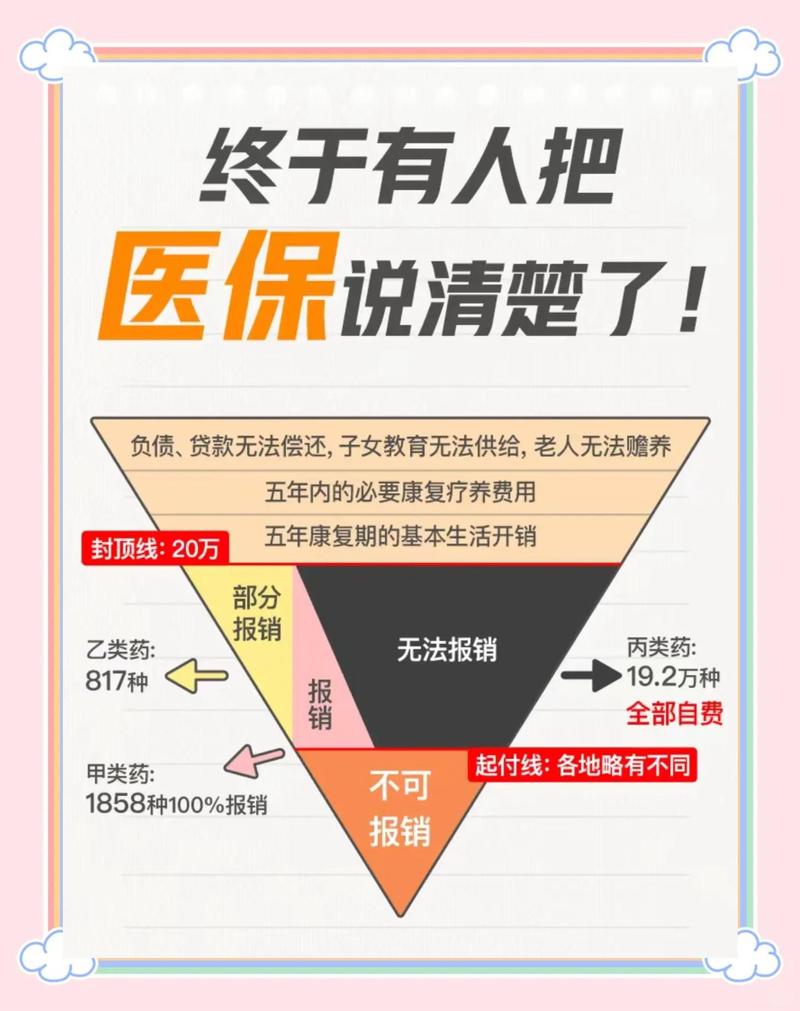 医保卡制度科普：这些报销规则你要懂