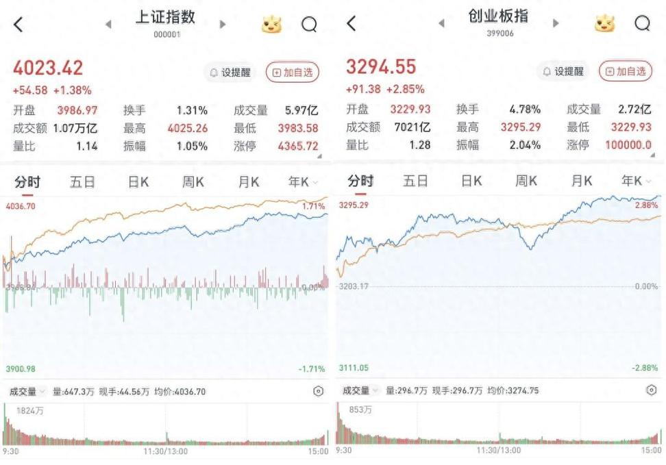 2026年A股开门红上4000点，机构看好涨超10%