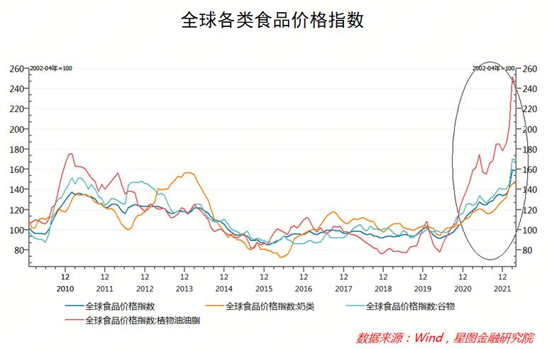 粮食危机逼近，我们如何应对？