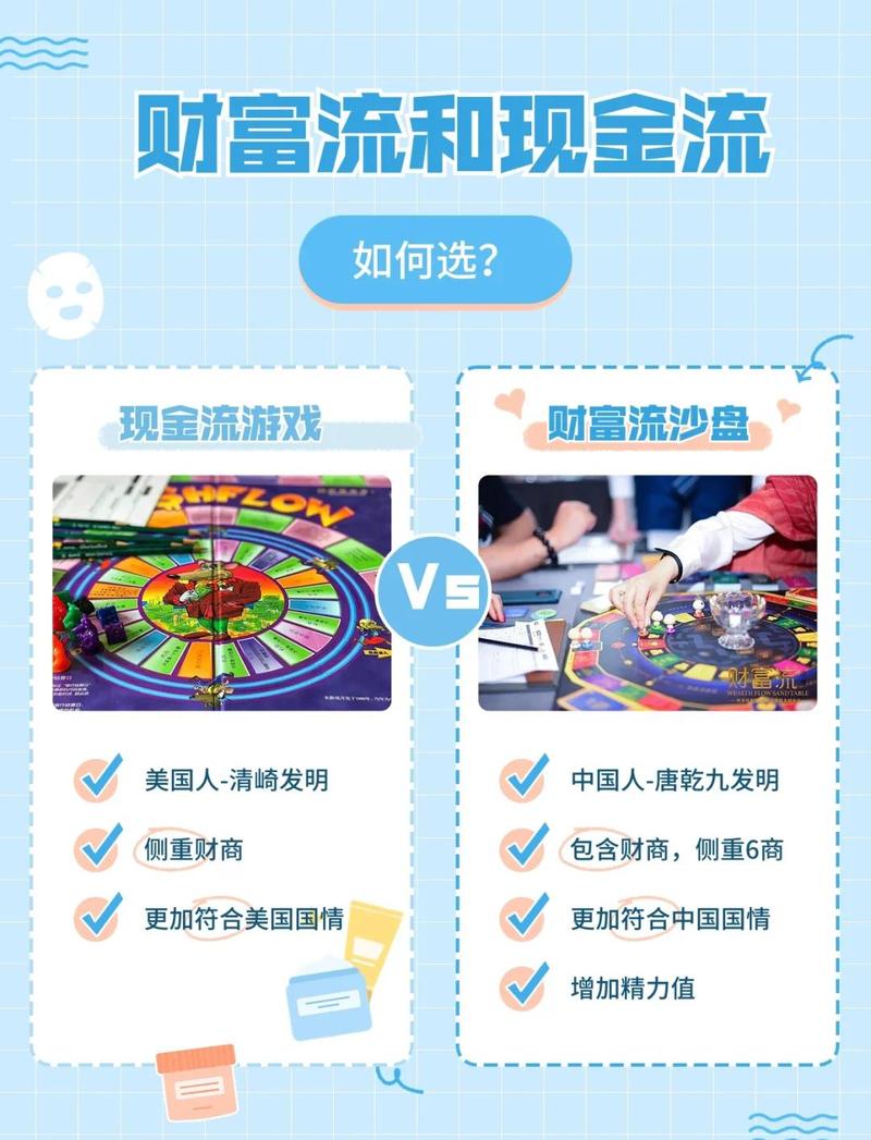 富爸爸现金流游戏攻略_富爸爸现金流_富爸爸现金流游戏下载