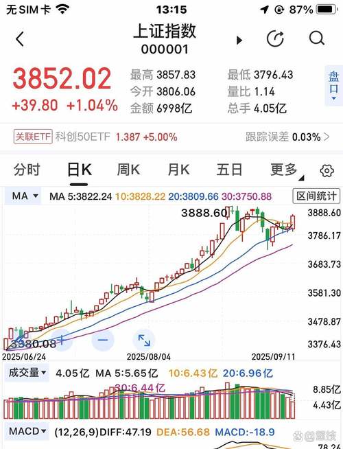 2026年中国股市现状_2026年A股市场前瞻_A股结构性行情
