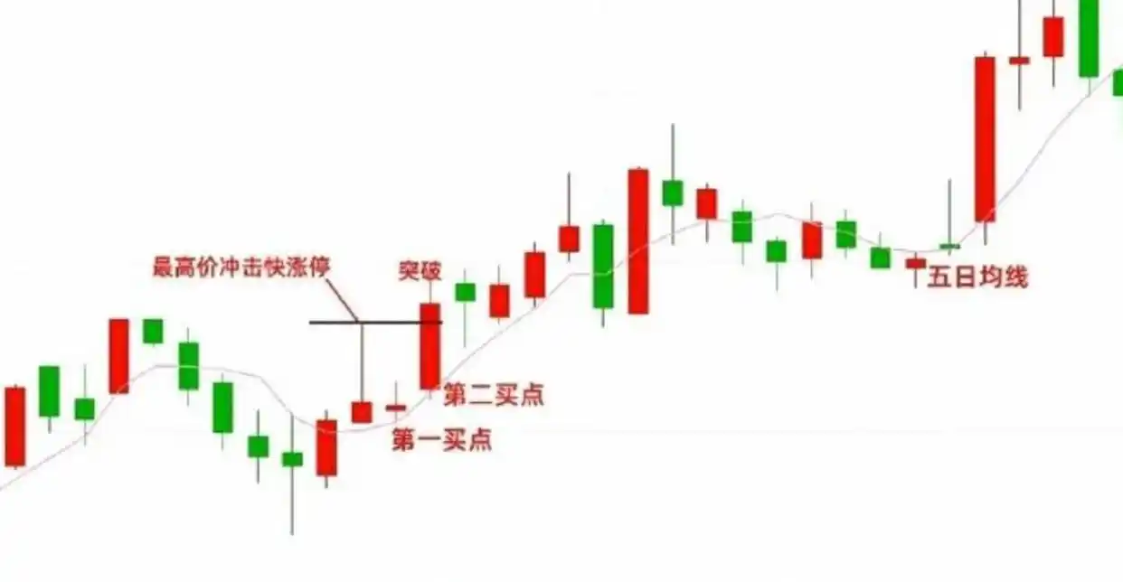 主力行为分析_短线支撑位公式_短线波段操作