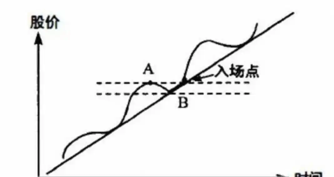 短线支撑位公式_短线波段操作_主力行为分析