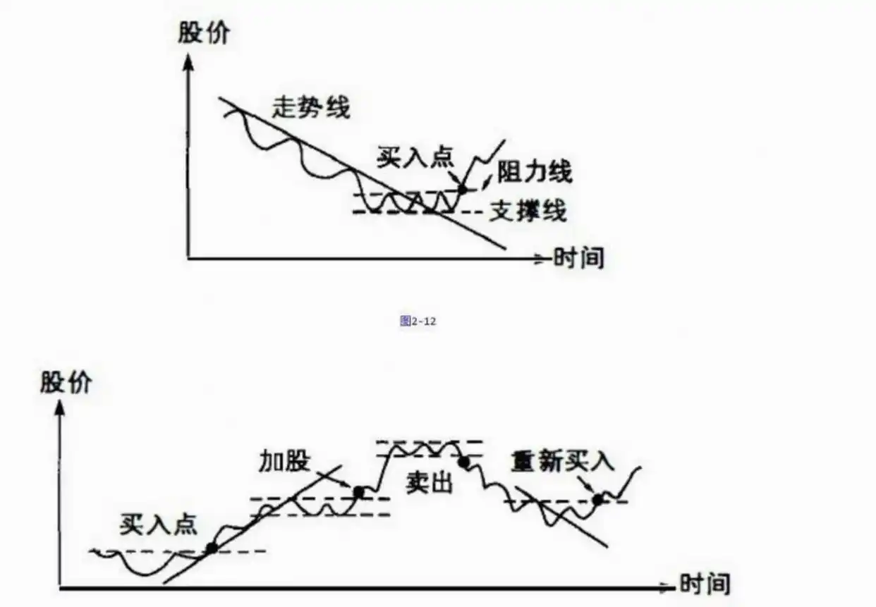 主力行为分析_短线支撑位公式_短线波段操作