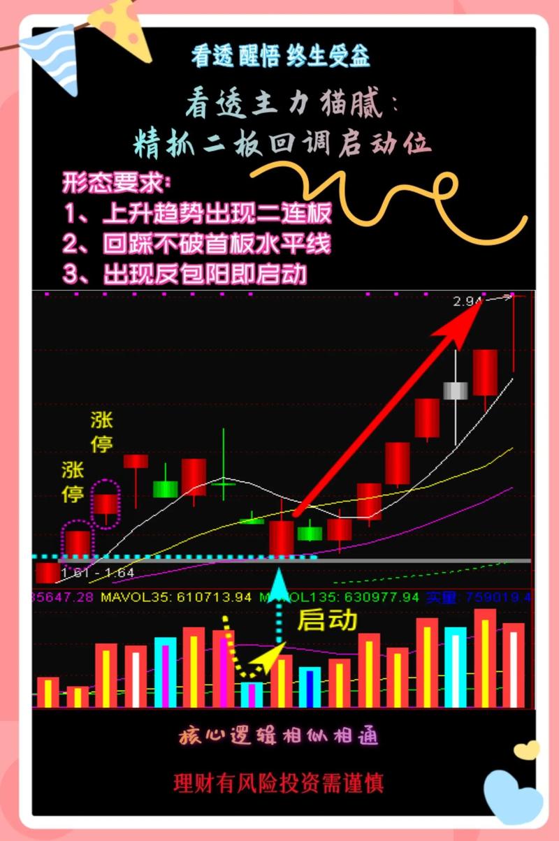 主力行为分析_短线波段操作_短线支撑位公式
