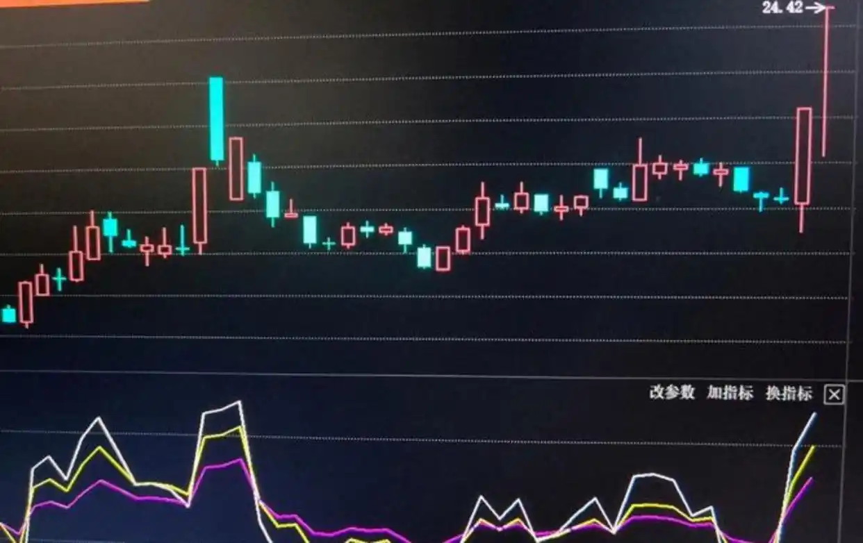 短线支撑位公式_短线波段操作_主力行为分析