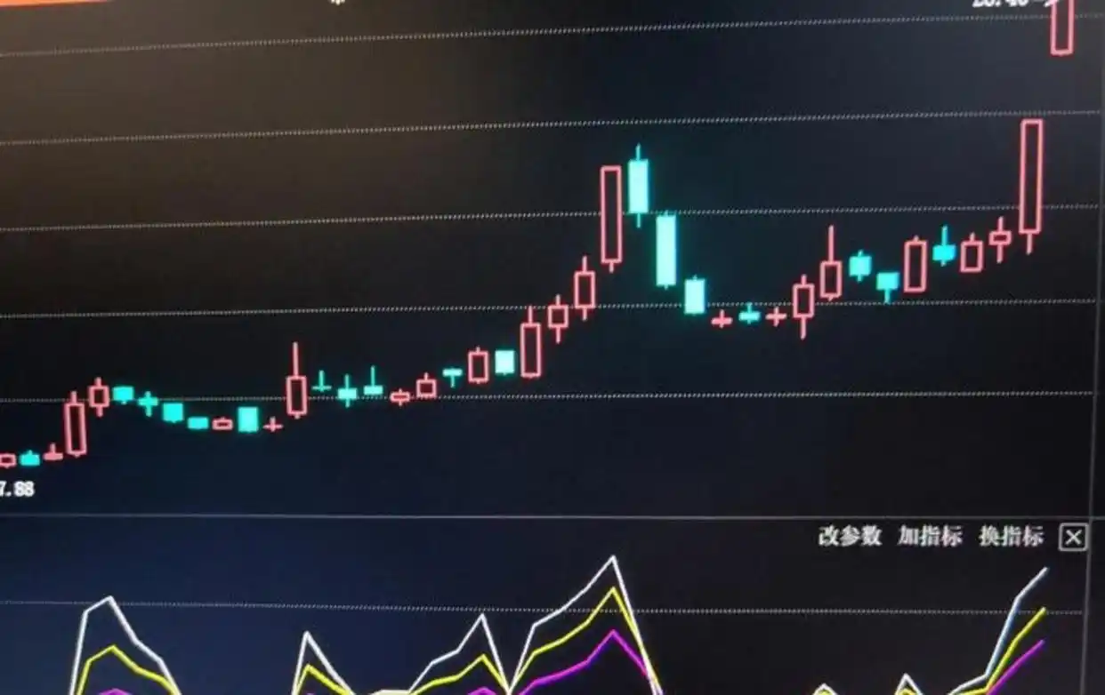 主力行为分析_短线支撑位公式_短线波段操作