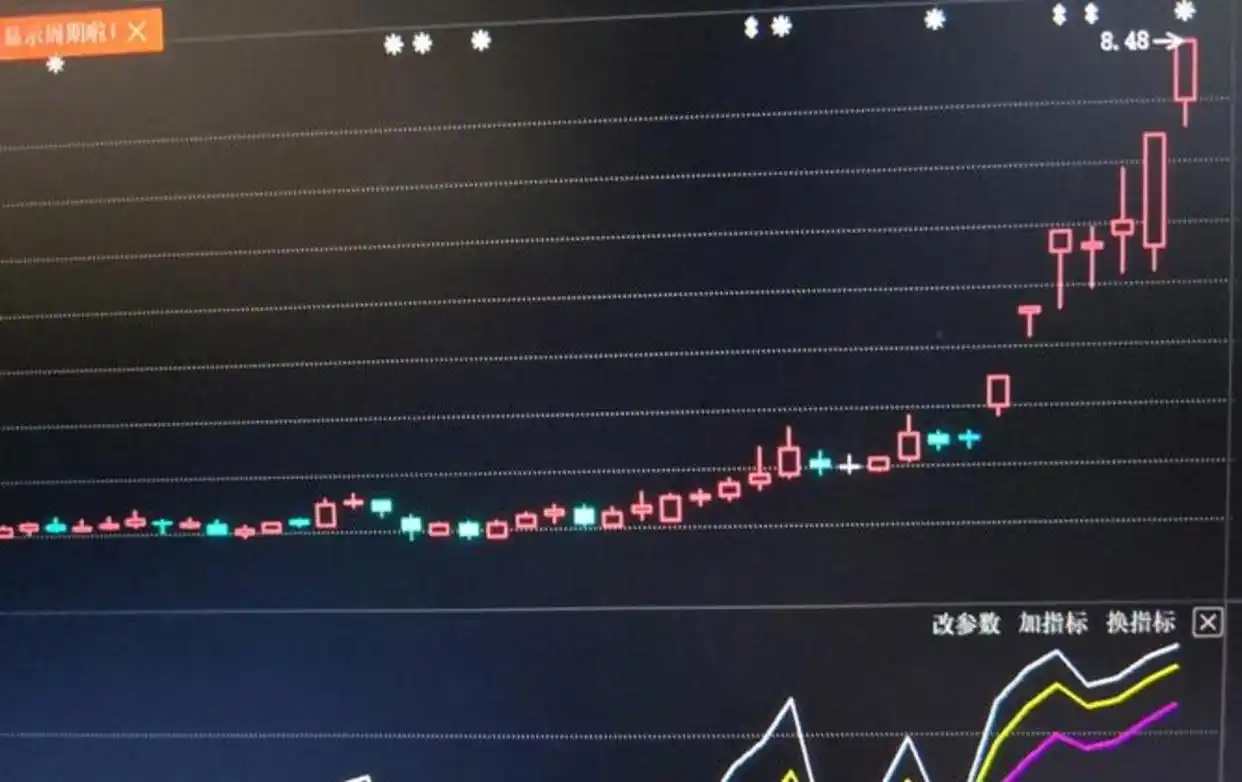短线波段操作_短线支撑位公式_主力行为分析