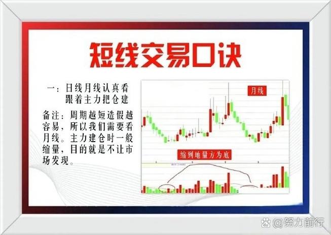 炒股必看：简单公式算短线支撑位和买入价