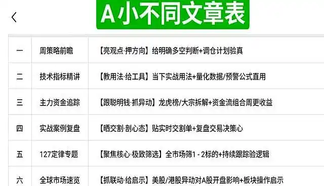 短线支撑位公式_前高前低法_支撑压力线