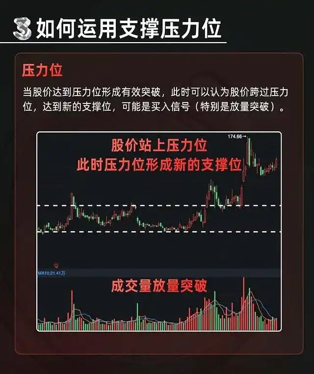 支撑压力线_短线支撑位公式_前高前低法