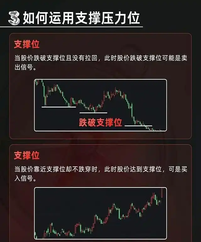 前高前低法_短线支撑位公式_支撑压力线