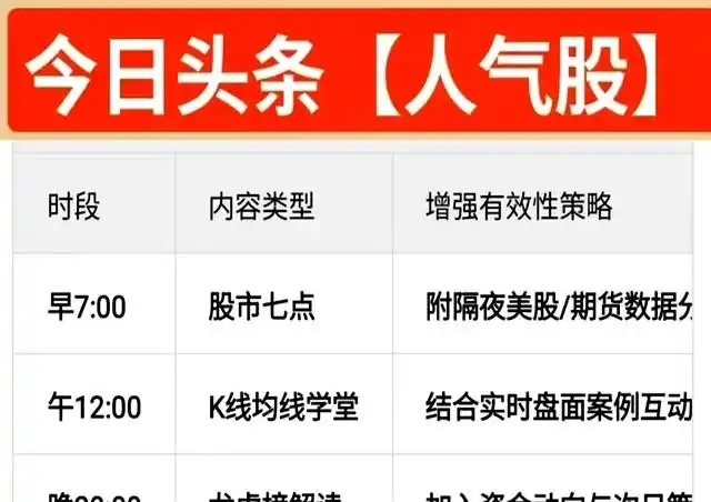 支撑压力线_前高前低法_短线支撑位公式