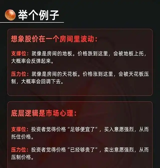 短线支撑位公式_支撑压力线_前高前低法