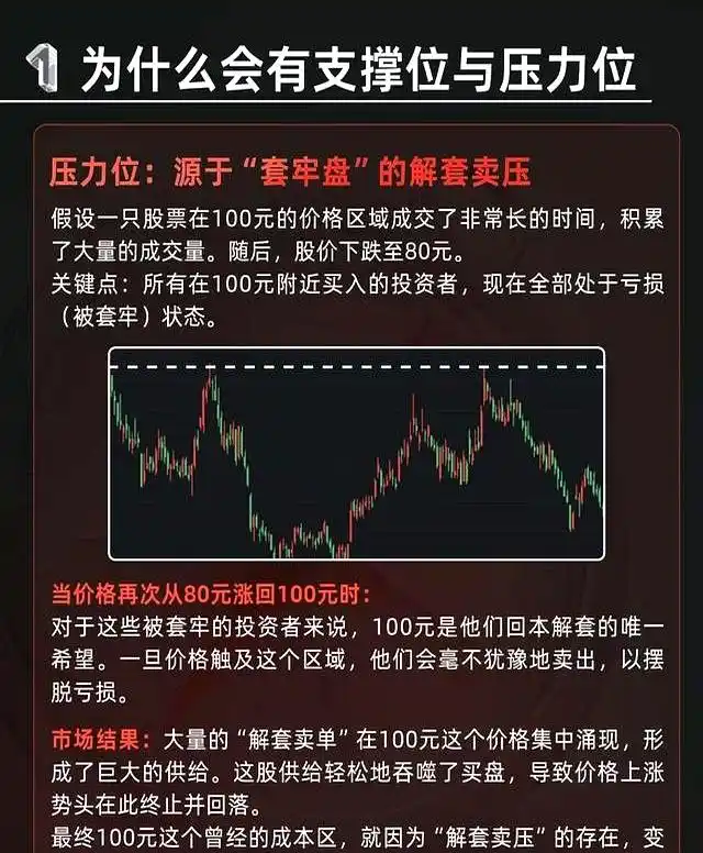 支撑压力线_短线支撑位公式_前高前低法
