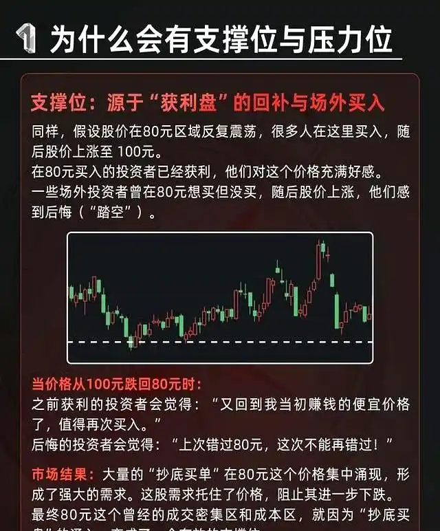 支撑压力线_前高前低法_短线支撑位公式
