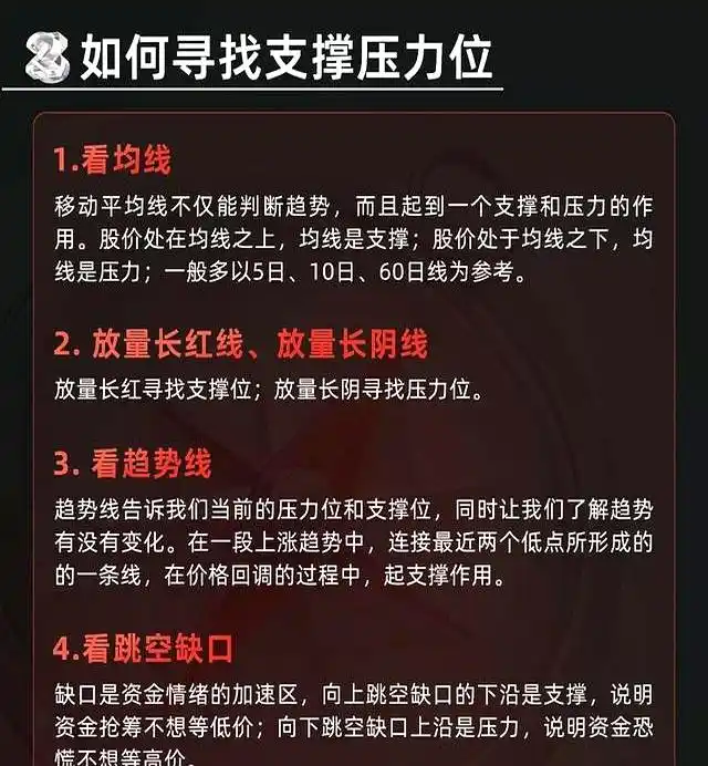 支撑压力线_前高前低法_短线支撑位公式