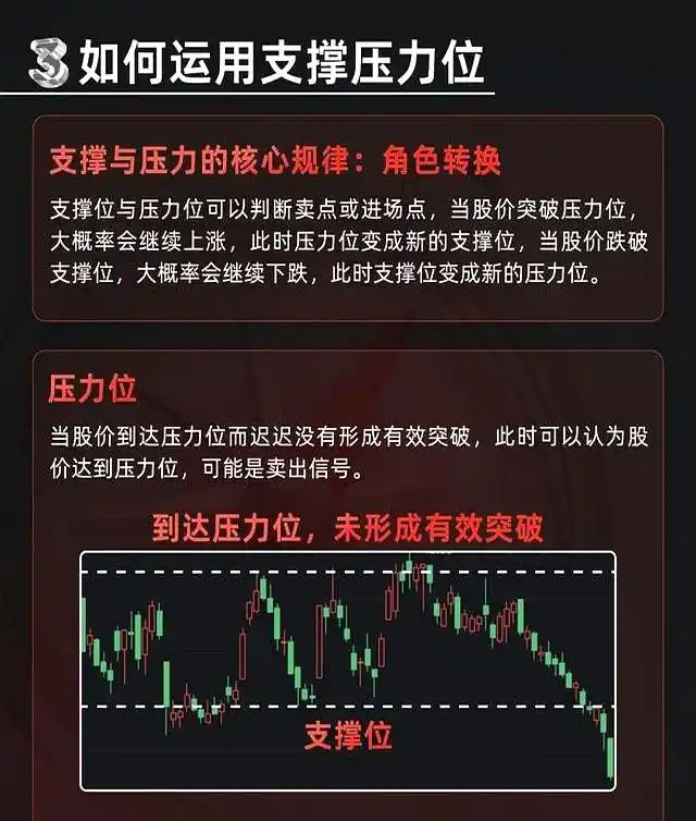 短线支撑位公式_支撑压力线_前高前低法