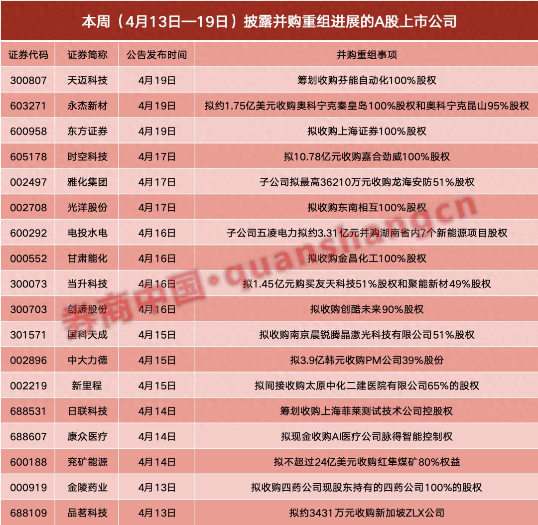A股并购重组停牌规则：这些公司为何停牌？