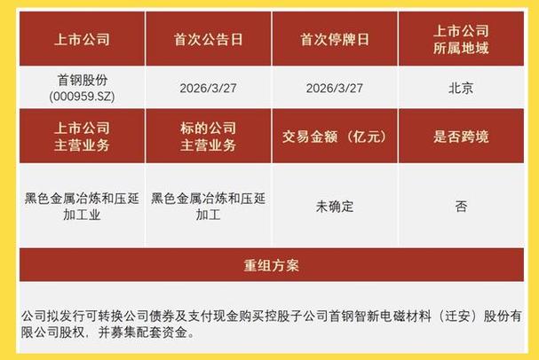 A股并购重组_重大资产重组停牌_a股停牌规则