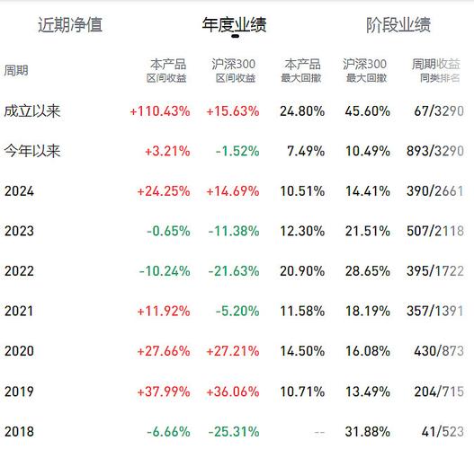18年适合买基金_2018年基金市场表现分析_2017年偏股型基金涨跌幅