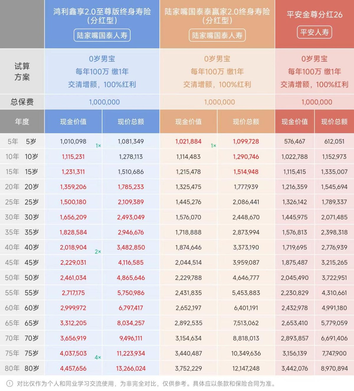保险红利领取方式_预定利率演示投资收益率分红实现率_分红险收益构成