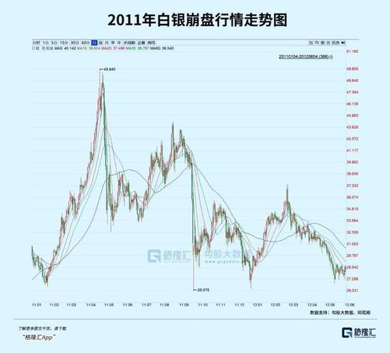 如何买期货白银？看懂大资金抄底信号再动手