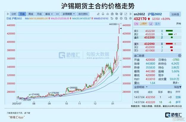 如何买期货白银？4月筑底，下半年看涨布局期