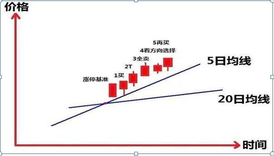 股东减持原因_上市公司故意发布利空_大股东减持策略