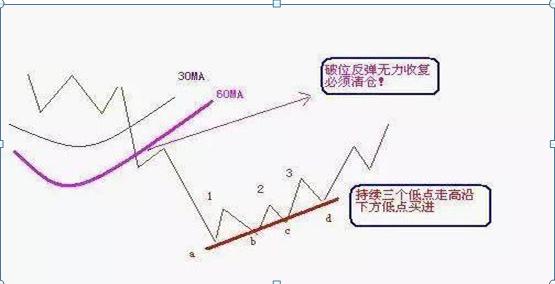 上市公司故意发布利空_大股东减持策略_股东减持原因
