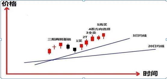 上市公司故意发布利空_大股东减持策略_股东减持原因