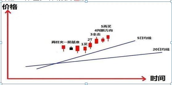 大股东减持策略_上市公司故意发布利空_股东减持原因