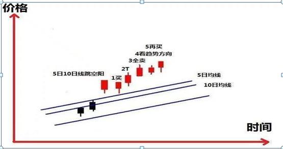 大股东减持策略_上市公司故意发布利空_股东减持原因
