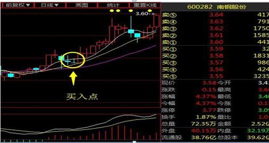 上市公司故意发布利空_股东减持原因_大股东减持策略