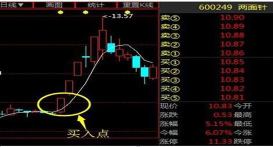 上市公司故意发布利空_大股东减持策略_股东减持原因