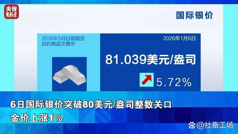 如何买期货白银？看懂当前银价高位逻辑