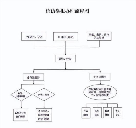 企业信访稳定工作责任制的核心要求