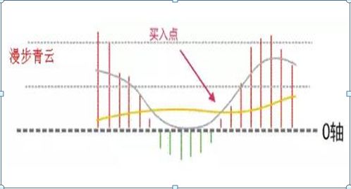 股票月均线系统详解：30日均线看中期趋势